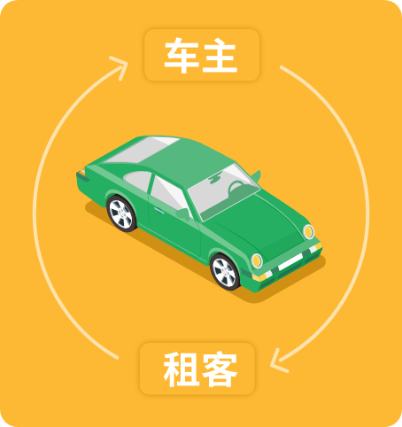 租車系統(tǒng)開發(fā)公司