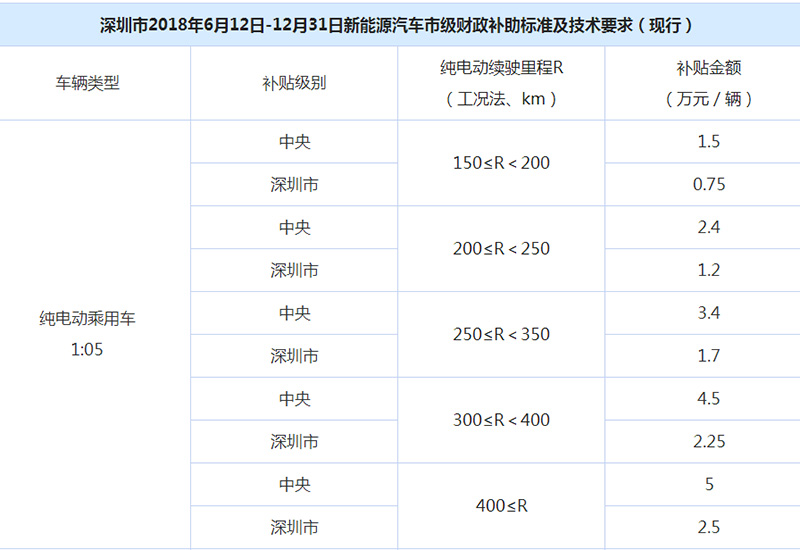 網(wǎng)約車(chē)系統(tǒng)開(kāi)發(fā),共享汽車(chē)系統(tǒng)開(kāi)發(fā),專車(chē)軟件,網(wǎng)約車(chē)APP開(kāi)發(fā),專車(chē)系統(tǒng),網(wǎng)約車(chē)牌照辦理,打車(chē)app開(kāi)發(fā),網(wǎng)約車(chē)系統(tǒng),順風(fēng)車(chē)軟件開(kāi)發(fā),網(wǎng)約車(chē)平臺(tái)開(kāi)發(fā),專車(chē)軟件制作,分時(shí)租賃系統(tǒng)APP開(kāi)發(fā),打車(chē)軟件開(kāi)發(fā)公司,專車(chē)軟件開(kāi)發(fā),租車(chē)軟件開(kāi)發(fā),專車(chē)小程序開(kāi)發(fā),打車(chē)小程序開(kāi)發(fā),代駕小程序開(kāi)發(fā)