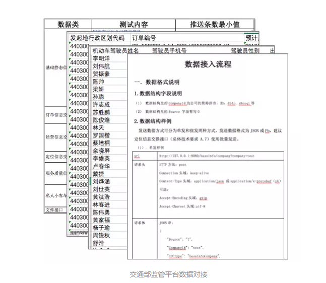 網(wǎng)約車牌照申請(qǐng)|網(wǎng)約車系統(tǒng)開發(fā)|網(wǎng)約車軟件開發(fā)|共享汽車系統(tǒng)開發(fā)_Ptaxi智慧出行