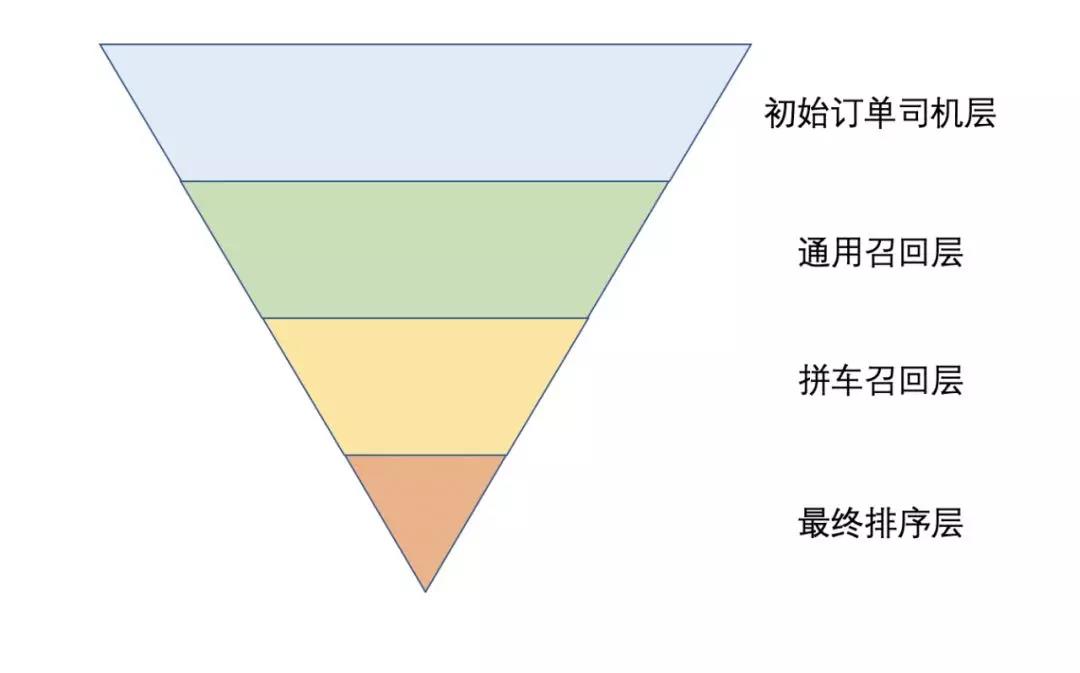 網(wǎng)約車牌照申請_網(wǎng)約車系統(tǒng)開發(fā)_共享汽車系統(tǒng)開發(fā)_城際車系統(tǒng)開發(fā)_跑腿系統(tǒng)開發(fā)_貨運系統(tǒng)開發(fā)_城際車系統(tǒng)開發(fā)