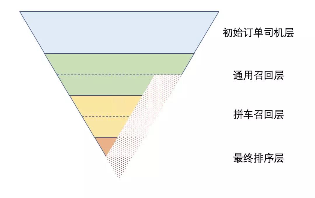 網(wǎng)約車牌照申請_網(wǎng)約車系統(tǒng)開發(fā)_共享汽車系統(tǒng)開發(fā)_城際車系統(tǒng)開發(fā)_跑腿系統(tǒng)開發(fā)_貨運系統(tǒng)開發(fā)_城際車系統(tǒng)開發(fā)