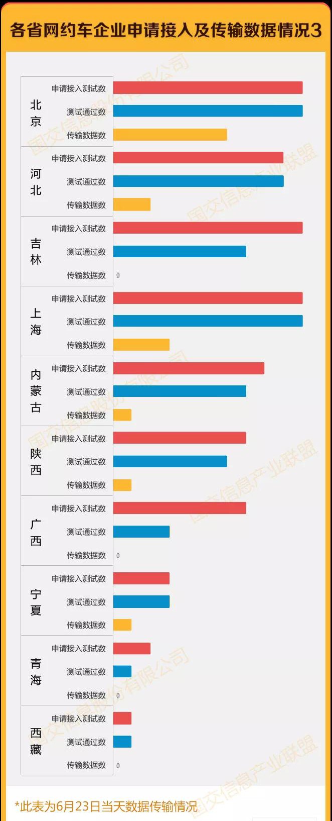 網(wǎng)約車牌照辦理_網(wǎng)約車開發(fā)_城際車開發(fā)_代駕開發(fā)