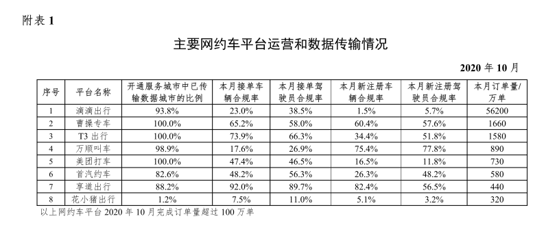 網(wǎng)約車軟件開發(fā)_城際車軟件開發(fā)_代駕軟件開發(fā)_打車軟件開發(fā)