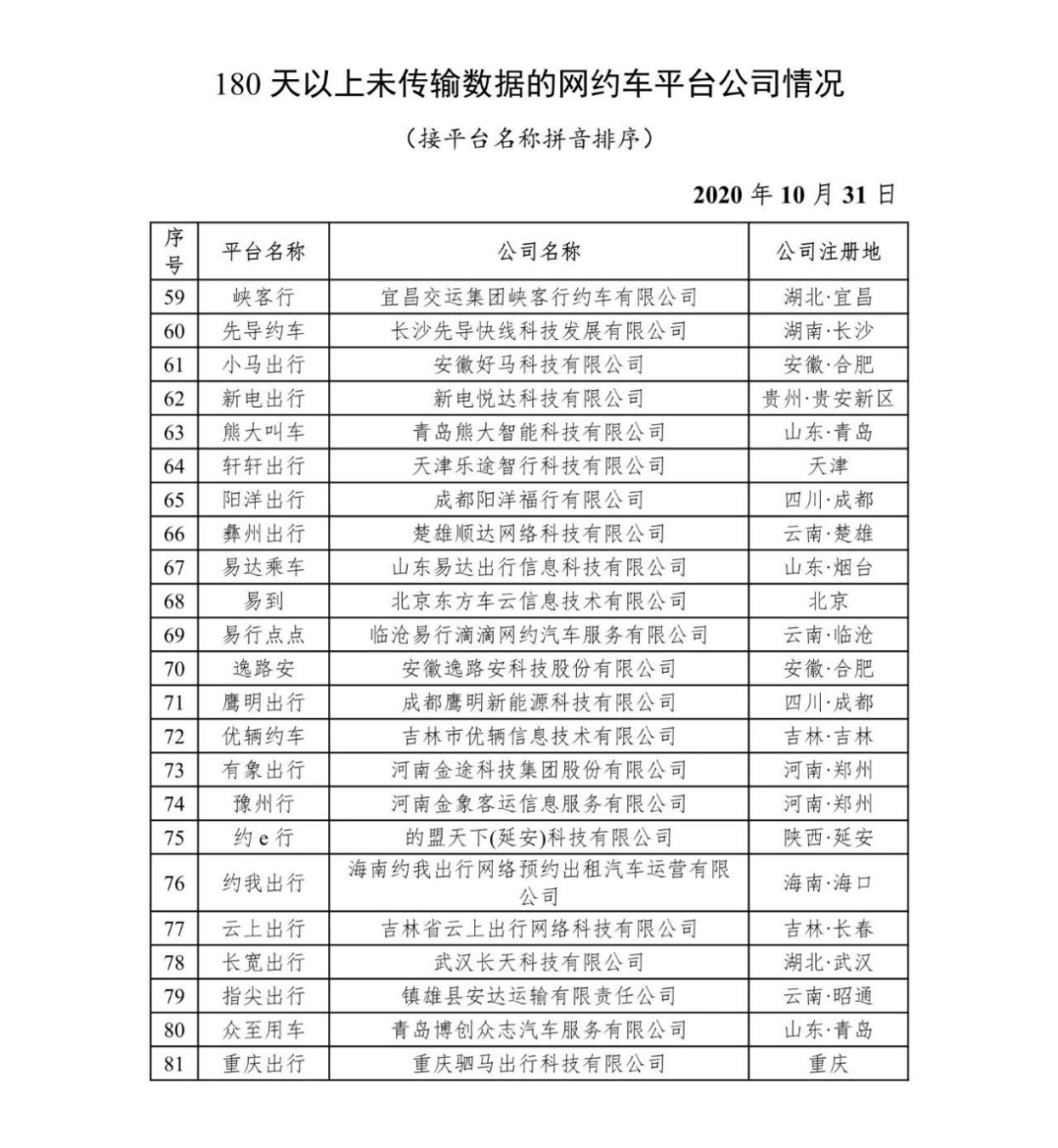 網(wǎng)約車平臺公司180天以上為傳輸數(shù)據(jù)的