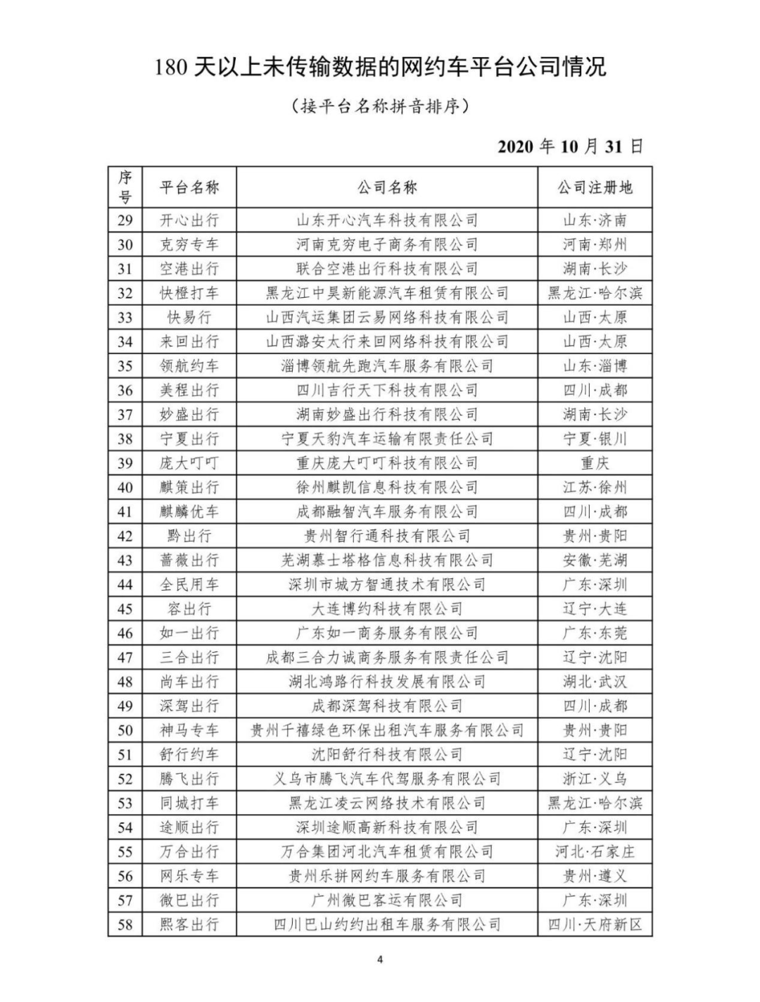 網(wǎng)約車監(jiān)管信息交互平臺公布81家網(wǎng)約車平臺公司未傳輸數(shù)據(jù)