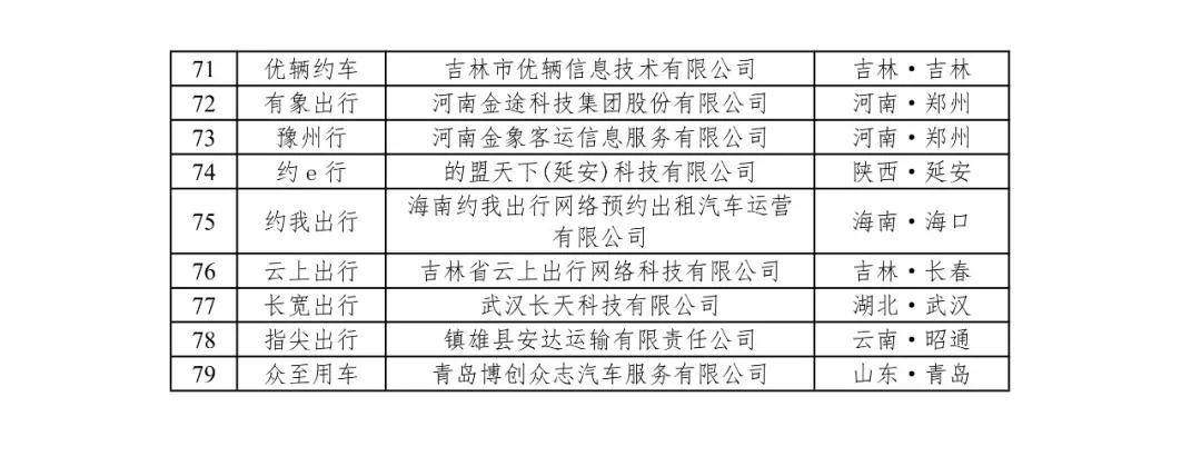 網(wǎng)約車平臺(tái)公司數(shù)據(jù)未傳輸名單