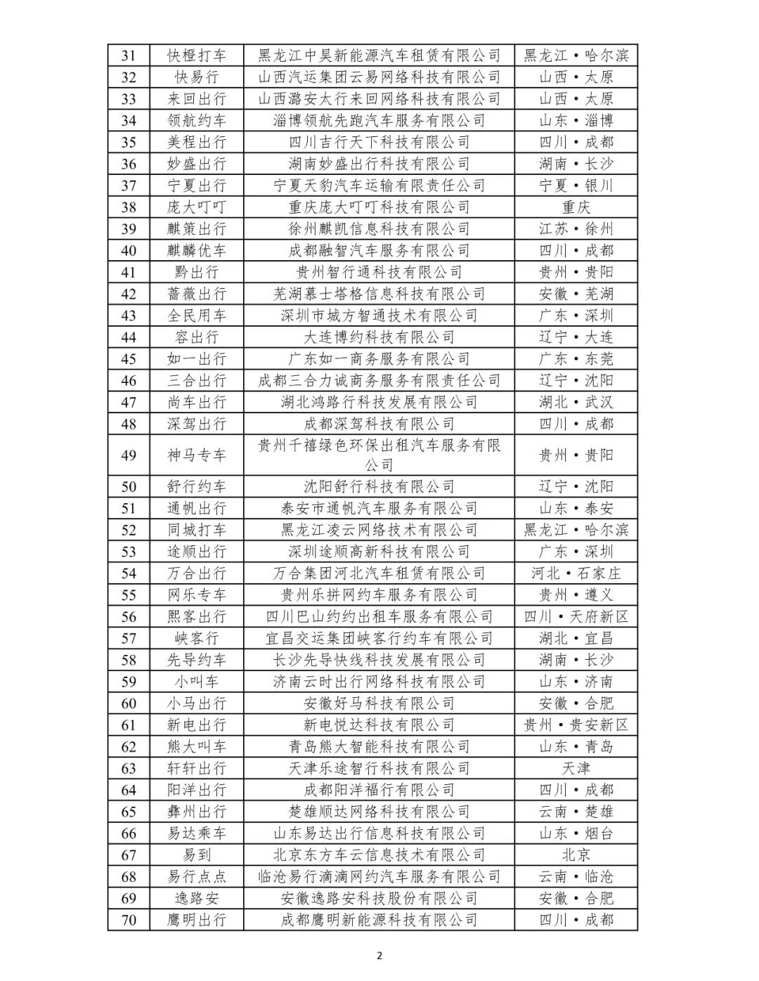 網(wǎng)約車平臺(tái)公司數(shù)據(jù)沒有傳輸怎么辦