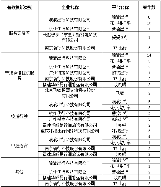 網(wǎng)約車牌照,網(wǎng)約車牌照申請,網(wǎng)約車系統(tǒng),代駕系統(tǒng)開發(fā),網(wǎng)約車系統(tǒng)開發(fā),網(wǎng)約車軟件開發(fā),城際車系統(tǒng)開發(fā)