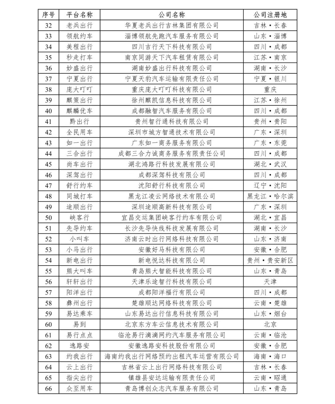 網(wǎng)約車牌照,網(wǎng)約車牌照申請,網(wǎng)約車系統(tǒng),代駕系統(tǒng)開發(fā),網(wǎng)約車系統(tǒng)開發(fā),網(wǎng)約車軟件開發(fā),城際車系統(tǒng)開發(fā)