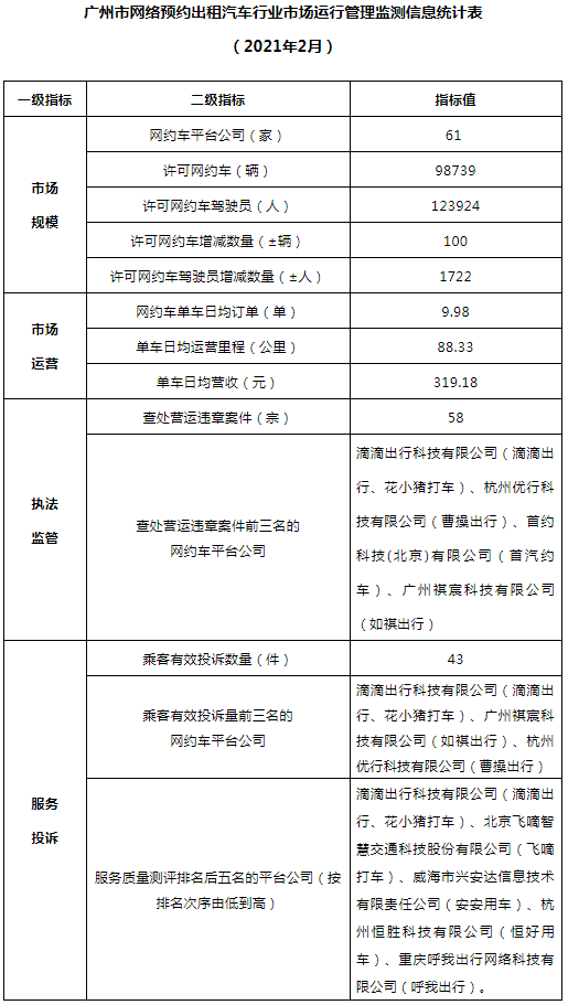 網(wǎng)約車牌照申請(qǐng)_網(wǎng)約車系統(tǒng)開(kāi)發(fā)_城際車系統(tǒng)開(kāi)發(fā)_代駕系統(tǒng)開(kāi)發(fā)_共享汽車系統(tǒng)開(kāi)發(fā)_跑腿系統(tǒng)開(kāi)發(fā)_貨運(yùn)系統(tǒng)開(kāi)發(fā)