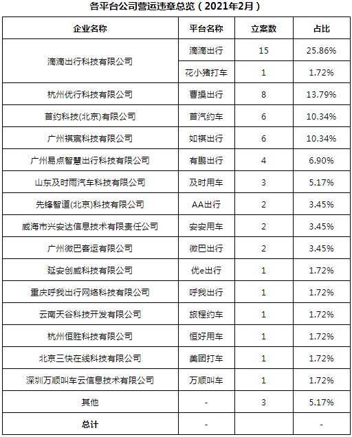 網(wǎng)約車牌照申請(qǐng)_網(wǎng)約車系統(tǒng)開(kāi)發(fā)_城際車系統(tǒng)開(kāi)發(fā)_代駕系統(tǒng)開(kāi)發(fā)_共享汽車系統(tǒng)開(kāi)發(fā)_跑腿系統(tǒng)開(kāi)發(fā)_貨運(yùn)系統(tǒng)開(kāi)發(fā)