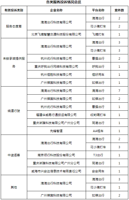 網(wǎng)約車牌照申請(qǐng)_網(wǎng)約車系統(tǒng)開(kāi)發(fā)_城際車系統(tǒng)開(kāi)發(fā)_代駕系統(tǒng)開(kāi)發(fā)_共享汽車系統(tǒng)開(kāi)發(fā)_跑腿系統(tǒng)開(kāi)發(fā)_貨運(yùn)系統(tǒng)開(kāi)發(fā)