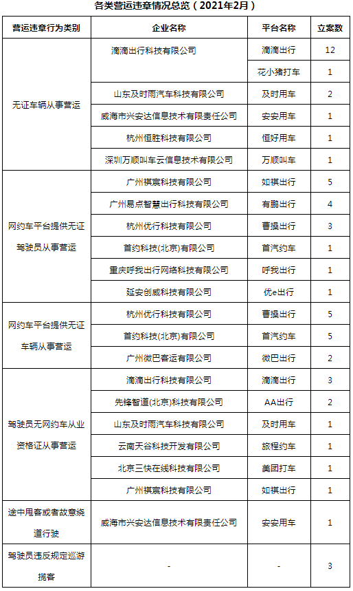 網(wǎng)約車牌照申請(qǐng)_網(wǎng)約車系統(tǒng)開(kāi)發(fā)_城際車系統(tǒng)開(kāi)發(fā)_代駕系統(tǒng)開(kāi)發(fā)_共享汽車系統(tǒng)開(kāi)發(fā)_跑腿系統(tǒng)開(kāi)發(fā)_貨運(yùn)系統(tǒng)開(kāi)發(fā)