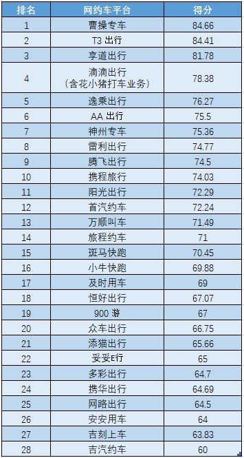 網(wǎng)約車牌照申請(qǐng)_網(wǎng)約車牌照辦理_網(wǎng)約車牌照價(jià)格_網(wǎng)約車牌照怎么申請(qǐng)