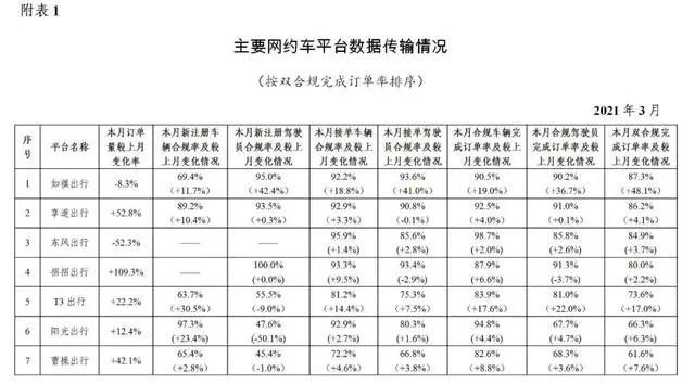 網(wǎng)約車牌照_網(wǎng)約車牌照申請_網(wǎng)約車牌照辦理_網(wǎng)約車牌照價格_網(wǎng)約車牌照怎么申請