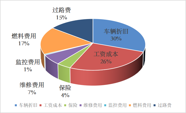 城際車系統(tǒng)_城際車系統(tǒng)開(kāi)發(fā)_城際車app開(kāi)發(fā)_城際車軟件開(kāi)發(fā)_城際車小程序開(kāi)發(fā)