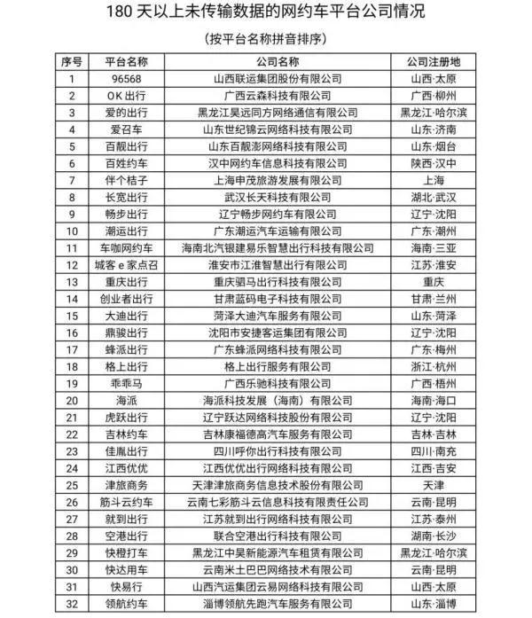 180天以上未傳輸數(shù)據(jù)的網(wǎng)約車平臺(tái)公司情況