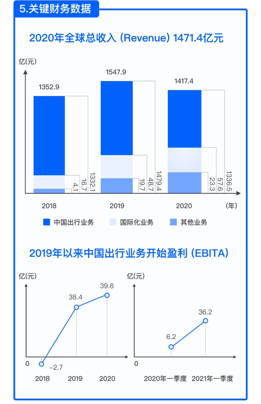 網(wǎng)約車系統(tǒng)開發(fā)_打車軟件開發(fā)_網(wǎng)約車app開發(fā)_網(wǎng)約車管理系統(tǒng)_出行系統(tǒng)開發(fā)