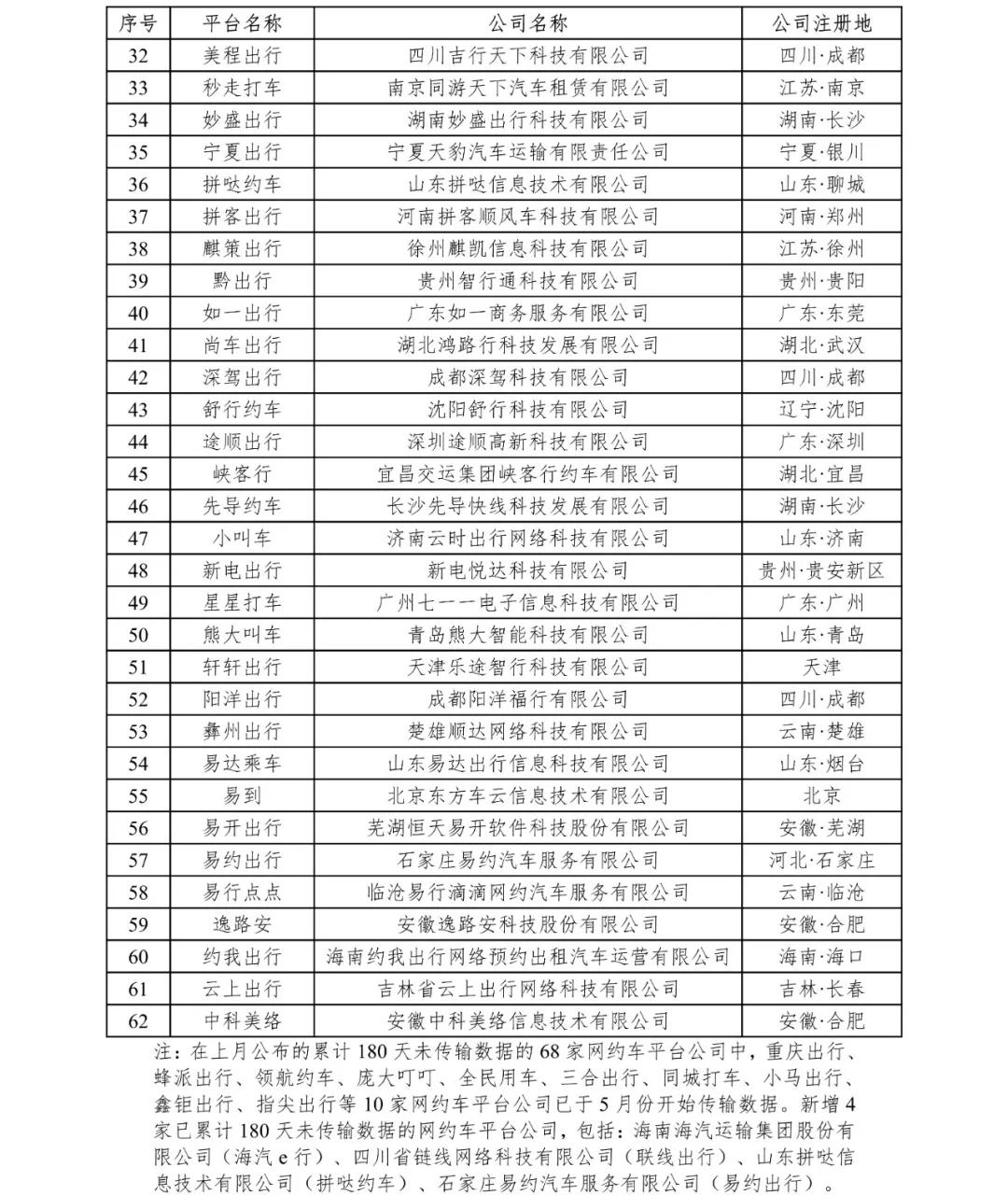 網(wǎng)約車牌照申請_網(wǎng)約車系統(tǒng)開發(fā)_城際車系統(tǒng)開發(fā)_代駕系統(tǒng)開發(fā)_共享汽車系統(tǒng)開發(fā)_跑腿系統(tǒng)開發(fā)_貨運系統(tǒng)開發(fā)