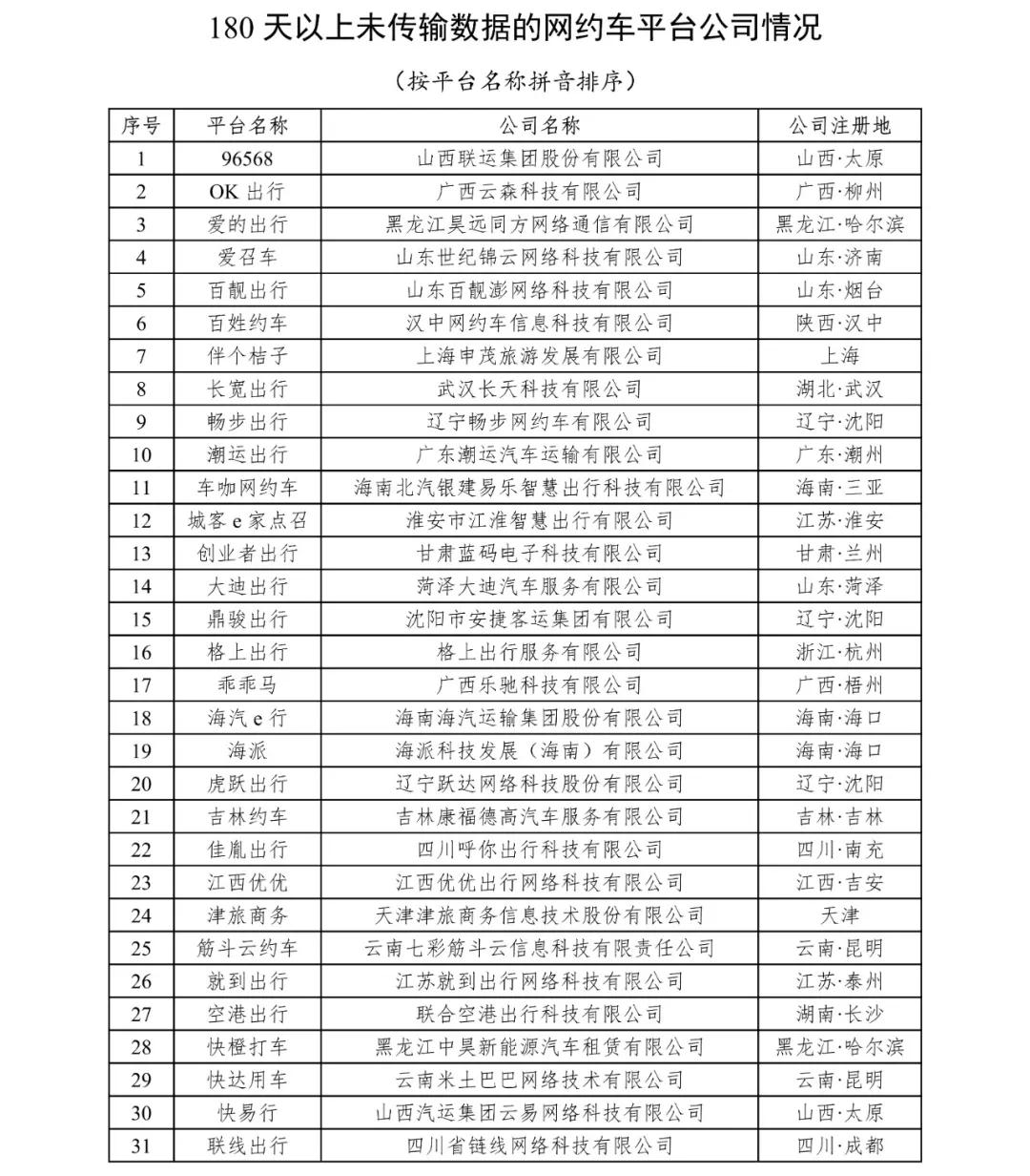 180天以上未傳輸數(shù)據(jù)的網(wǎng)約車平臺公司情況