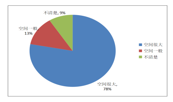 對班線客運(yùn)企業(yè)開展定制客運(yùn)的看法圖