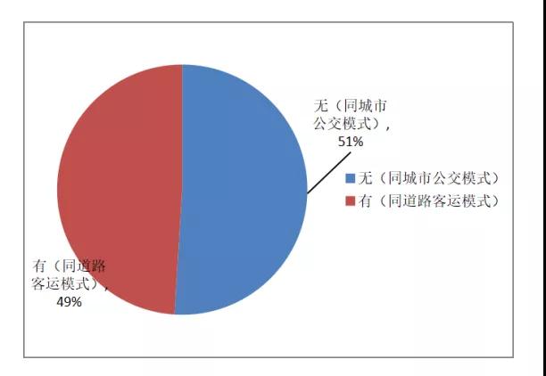 定制班線客運(yùn)系統(tǒng):實(shí)名制要求（市際、省際）圖