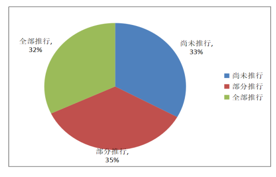 電子客票應(yīng)用情況圖