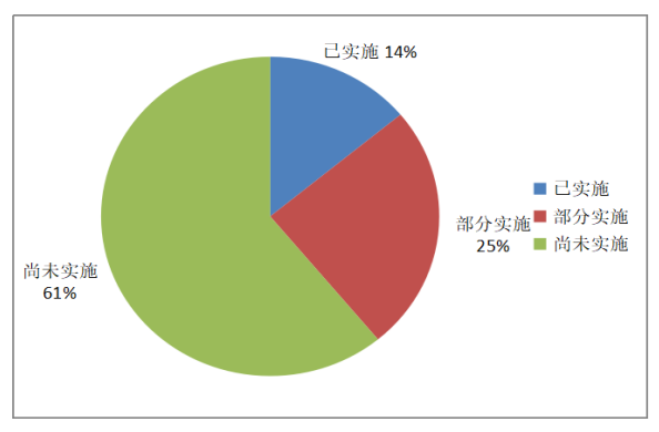 城際客運(yùn)系統(tǒng)開發(fā)公司整理:班線客運(yùn)剩余運(yùn)力轉(zhuǎn)為包車客運(yùn)情況圖片