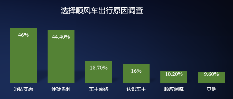 定制客運_定制客運系統(tǒng)_定制客運系統(tǒng)開發(fā)