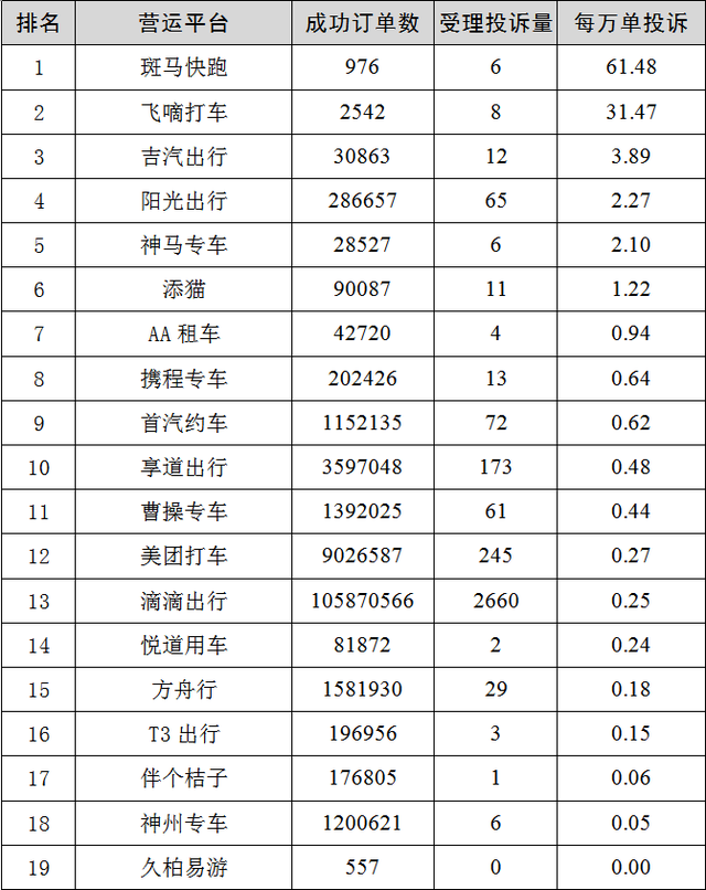 網(wǎng)約車牌照_網(wǎng)約車牌照申請(qǐng)_網(wǎng)約車牌照辦理_網(wǎng)約車牌照代辦價(jià)格_網(wǎng)約車牌照怎么申請(qǐng)