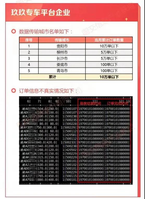 玖玖專車平臺(tái)企業(yè)數(shù)據(jù)傳輸