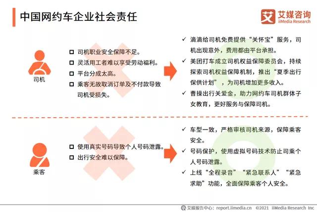 中國(guó)網(wǎng)約車(chē)企業(yè)社會(huì)責(zé)任