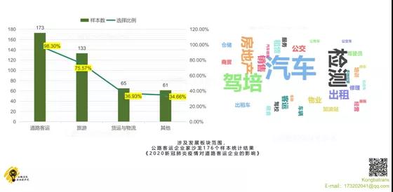 定制客運(yùn)要轉(zhuǎn)型發(fā)展,得理清楚一些邏輯問題