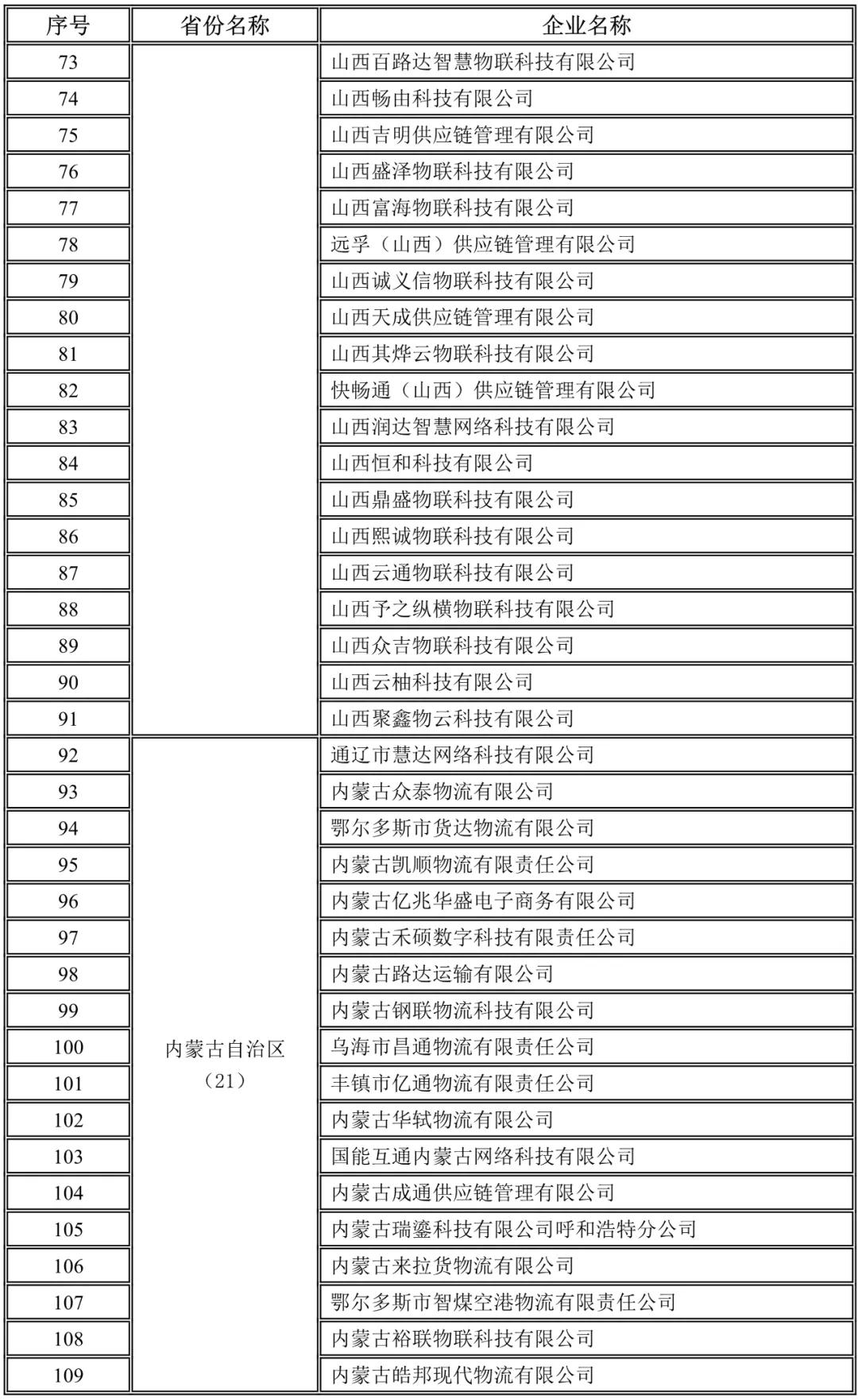 山西,內(nèi)蒙古未上傳駕駛員位置單證信息企業(yè)名錄