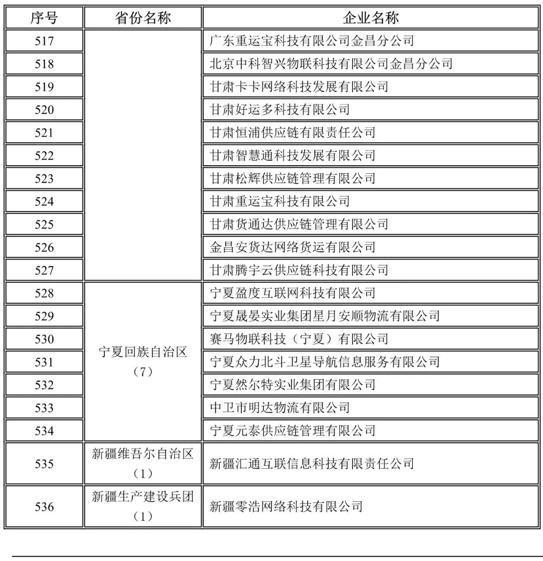 甘肅,寧夏,新疆，新疆兵團(tuán)未上傳駕駛員位置單證信息企業(yè)名錄