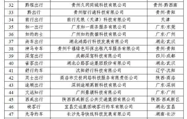 180天以上未傳輸數(shù)據(jù)的網(wǎng)約車平臺公司情況下