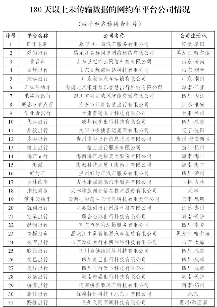 180天以上未傳輸數(shù)據(jù)的網(wǎng)約車平臺公司情況上