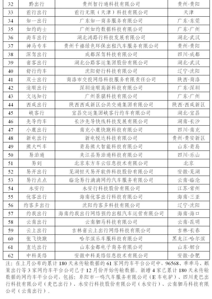 180天以上未傳輸數(shù)據(jù)的網(wǎng)約車平臺公司情況下