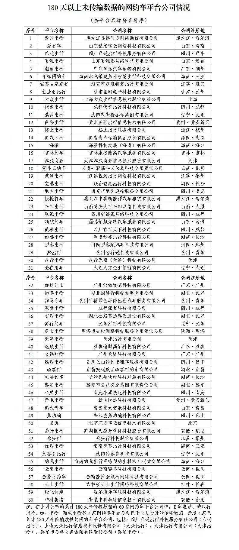 網約車平臺經營許可證,網約車經營許可證,網約車牌照申請,網約車平臺