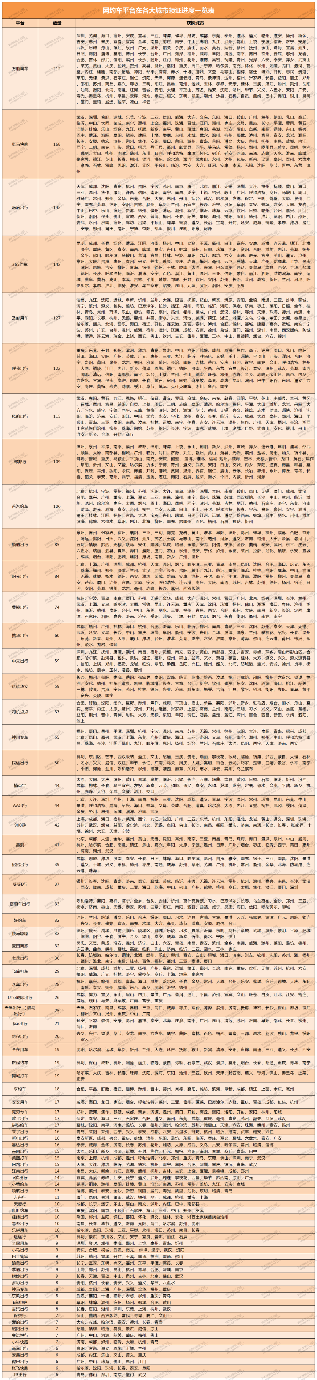 網(wǎng)約車牌照_網(wǎng)約車牌照申請_網(wǎng)約車平臺