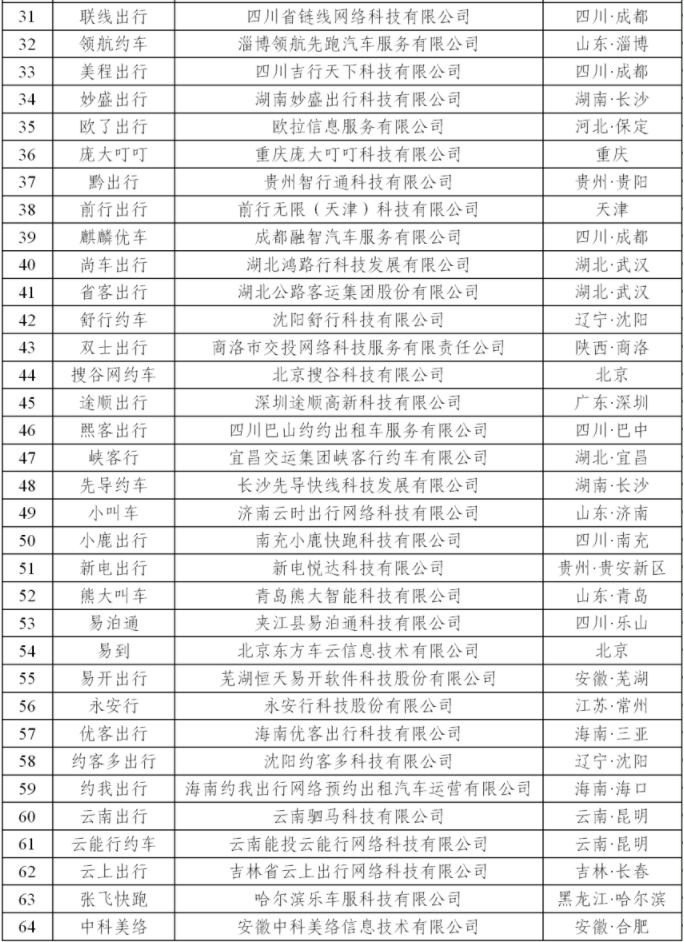 180天以上未傳輸數據的網約車平臺公司情況_網約車牌照申請_網約車平臺經營許可證_網約車平臺_網約車監(jiān)管信息交互平臺