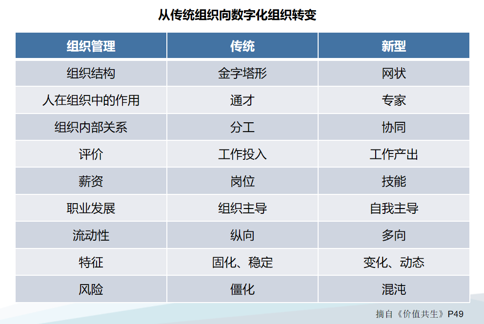 Ptaxi城際客運軟件開發(fā)公司談論城際客運企業(yè)數(shù)字化轉(zhuǎn)型_城際客運軟件開發(fā)_城際客運定制開發(fā)_定制客運_城際客運