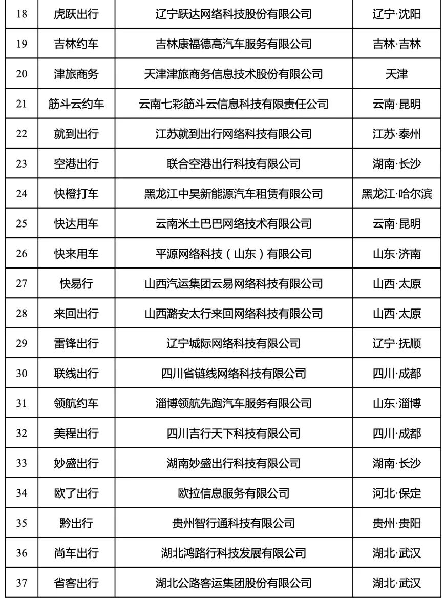 180天以上未傳輸數(shù)據的網約車平臺公司情況內容2_網約車平臺經營許可證_網約車系統(tǒng)開發(fā)_網約車平臺