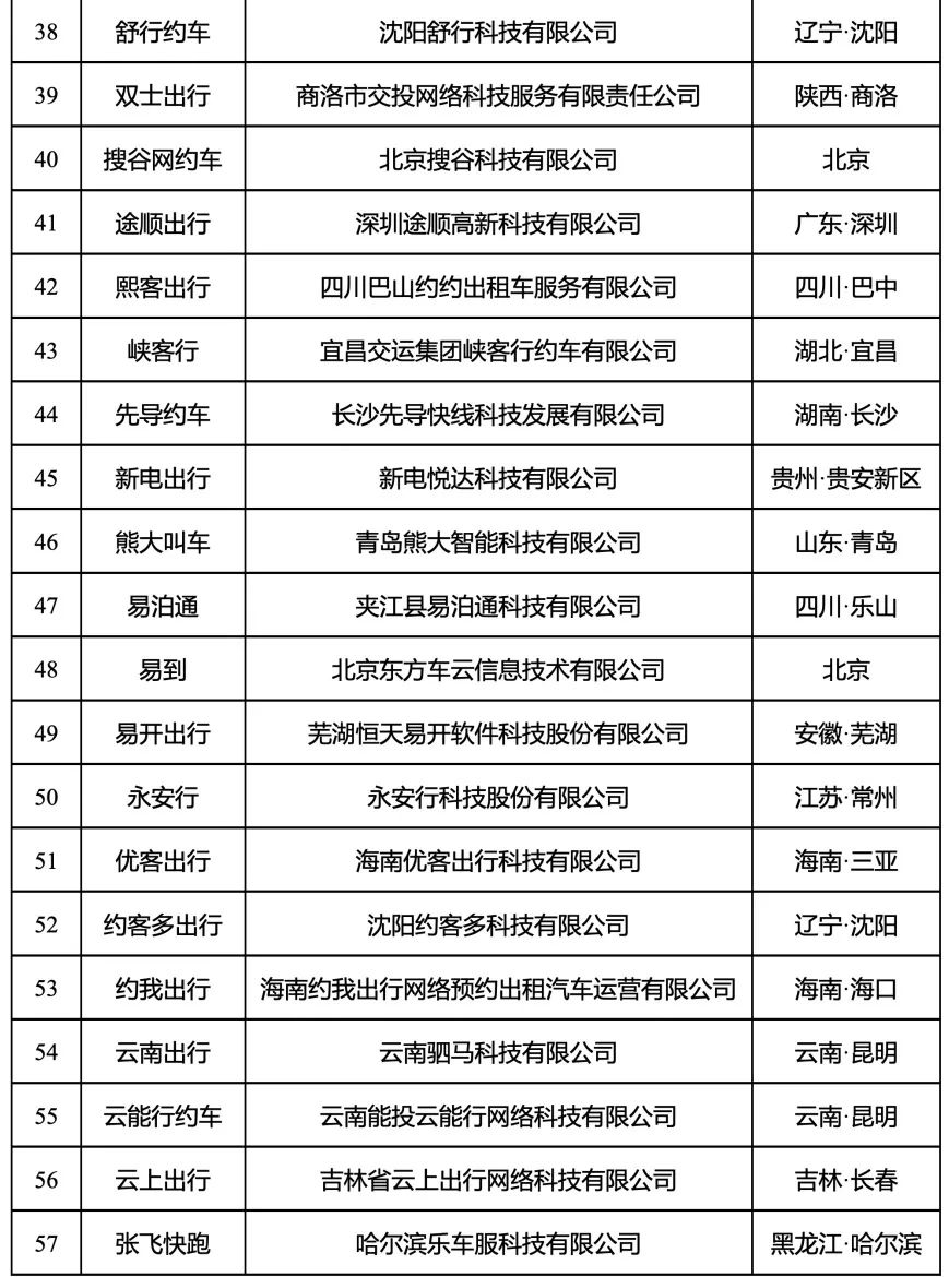 180天以上未傳輸數(shù)據的網約車平臺公司情況內容3_網約車平臺經營許可證_網約車系統(tǒng)開發(fā)_網約車平臺