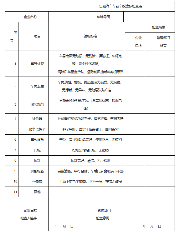 出租汽車車容車貌達標檢查表