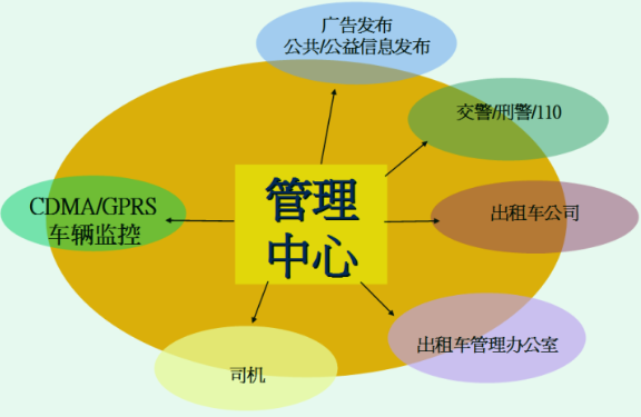 Ptaxi猿著95128電話叫車系統(tǒng)項(xiàng)目效益_95128電話叫車系統(tǒng)_電召系統(tǒng)開(kāi)發(fā)_出租車系統(tǒng)開(kāi)發(fā)