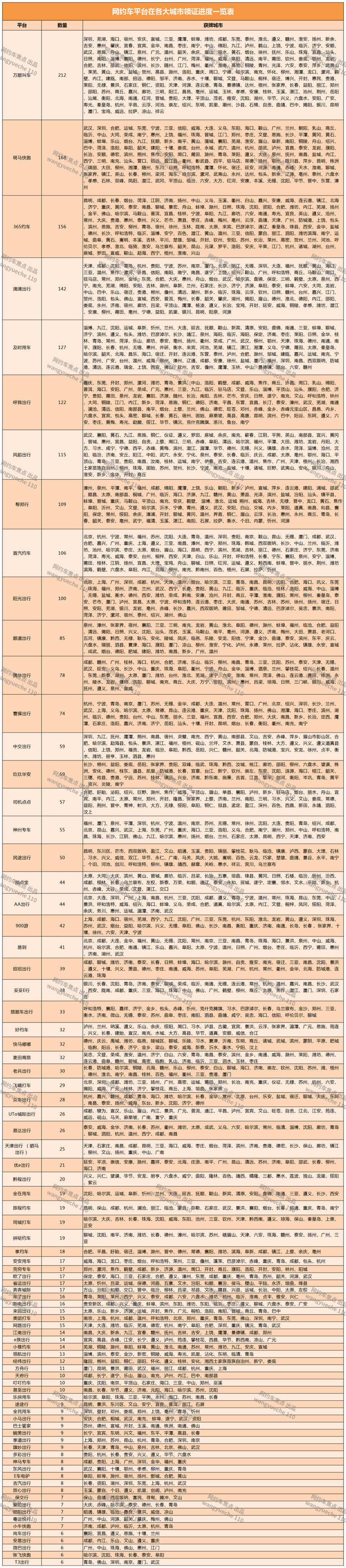 239個(gè)網(wǎng)約車平臺(tái)網(wǎng)約車牌照獲牌城市匯總_網(wǎng)約車牌照_網(wǎng)約車牌照代辦_網(wǎng)約車平臺(tái)