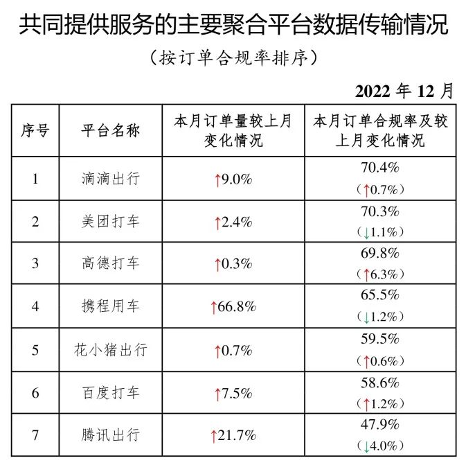 共同提供服務的主要網(wǎng)約車聚合平臺數(shù)據(jù)傳輸情況_網(wǎng)約車系統(tǒng)開發(fā)_網(wǎng)約車平臺經(jīng)營許可證_網(wǎng)約車平臺_網(wǎng)約車聚合平臺