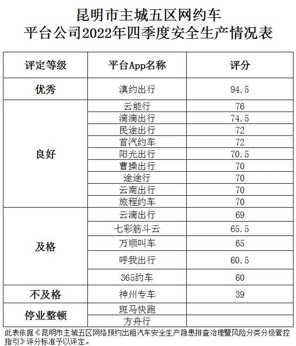 Ptaxi猿著獲悉昆明兩家網(wǎng)約車平臺公司停業(yè)整頓_網(wǎng)約車系統(tǒng)開發(fā)_網(wǎng)約車平臺_網(wǎng)約車app開發(fā)