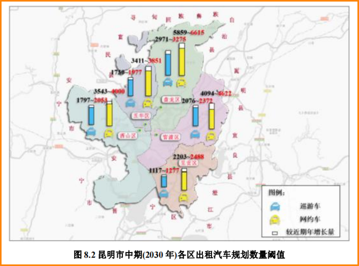 昆明市中期（2030年）各區(qū)出租汽車規(guī)劃數(shù)量閾值_網(wǎng)約車系統(tǒng)開發(fā)_網(wǎng)約車平臺(tái)_網(wǎng)約車軟件開發(fā)